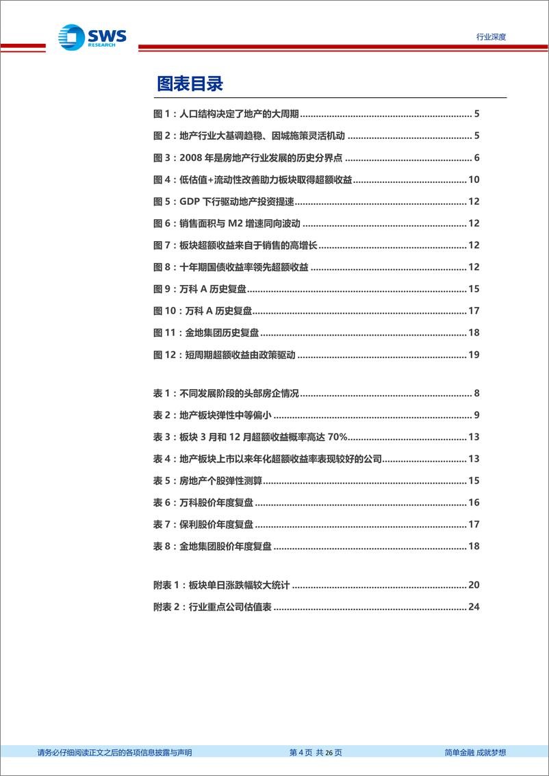 《房地产行业全景复盘深度报告：往昔峥嵘岁月、今朝何惧风流-20200317-申万宏源-26页》 - 第5页预览图