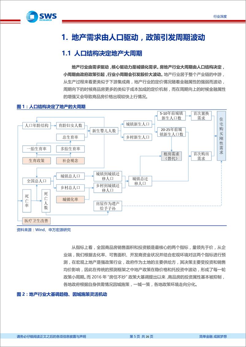 《房地产行业全景复盘深度报告：往昔峥嵘岁月、今朝何惧风流-20200317-申万宏源-26页》 - 第6页预览图