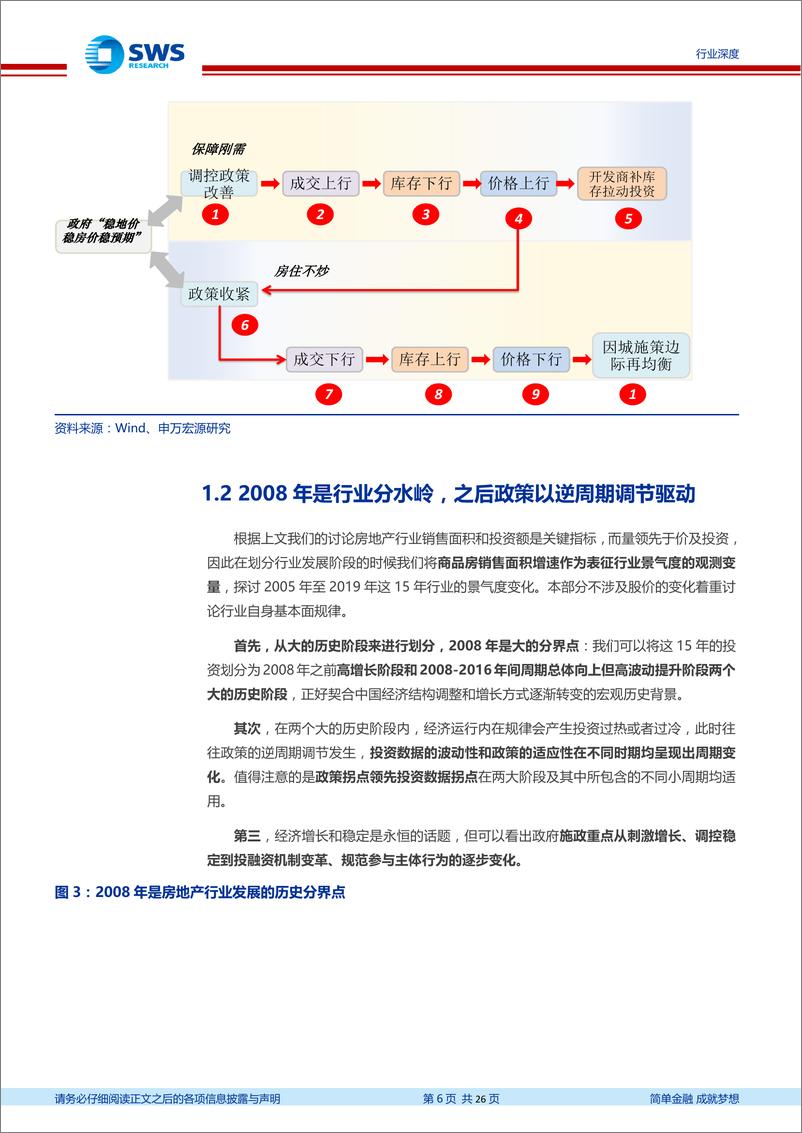 《房地产行业全景复盘深度报告：往昔峥嵘岁月、今朝何惧风流-20200317-申万宏源-26页》 - 第7页预览图