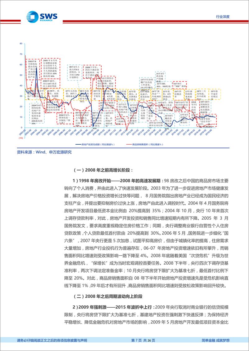 《房地产行业全景复盘深度报告：往昔峥嵘岁月、今朝何惧风流-20200317-申万宏源-26页》 - 第8页预览图