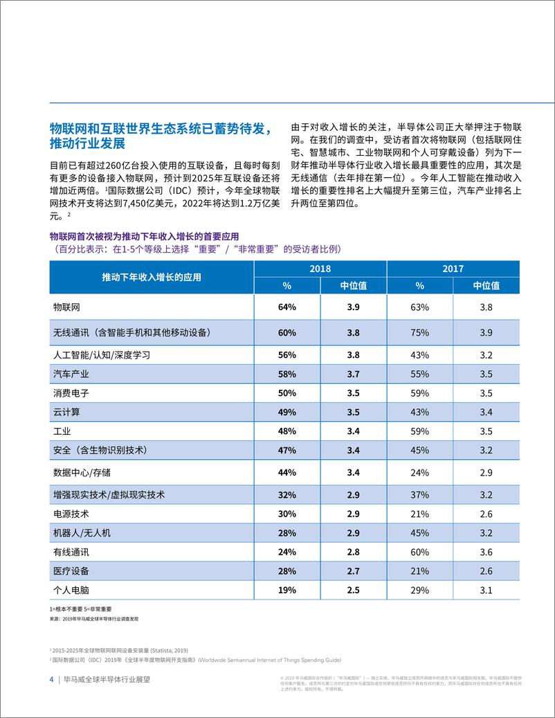 《2019年全球半导体行业展望》 - 第6页预览图