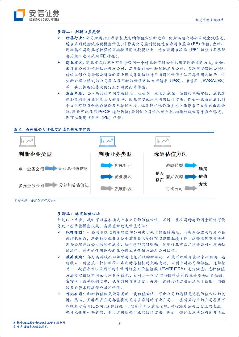 《案例解析高科技公司估值法》 - 第6页预览图