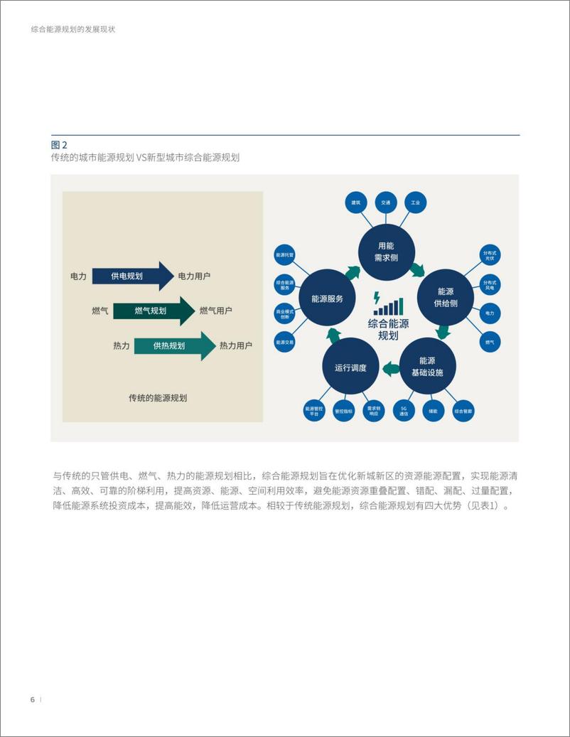 《以零碳为目标的综合能源规划》 - 第6页预览图