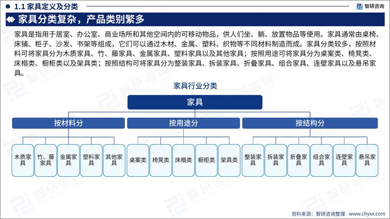 《2024年中国家具行业出海市场发展形势及前景机遇研判报告》 - 第4页预览图