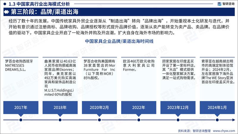 《2024年中国家具行业出海市场发展形势及前景机遇研判报告》 - 第8页预览图