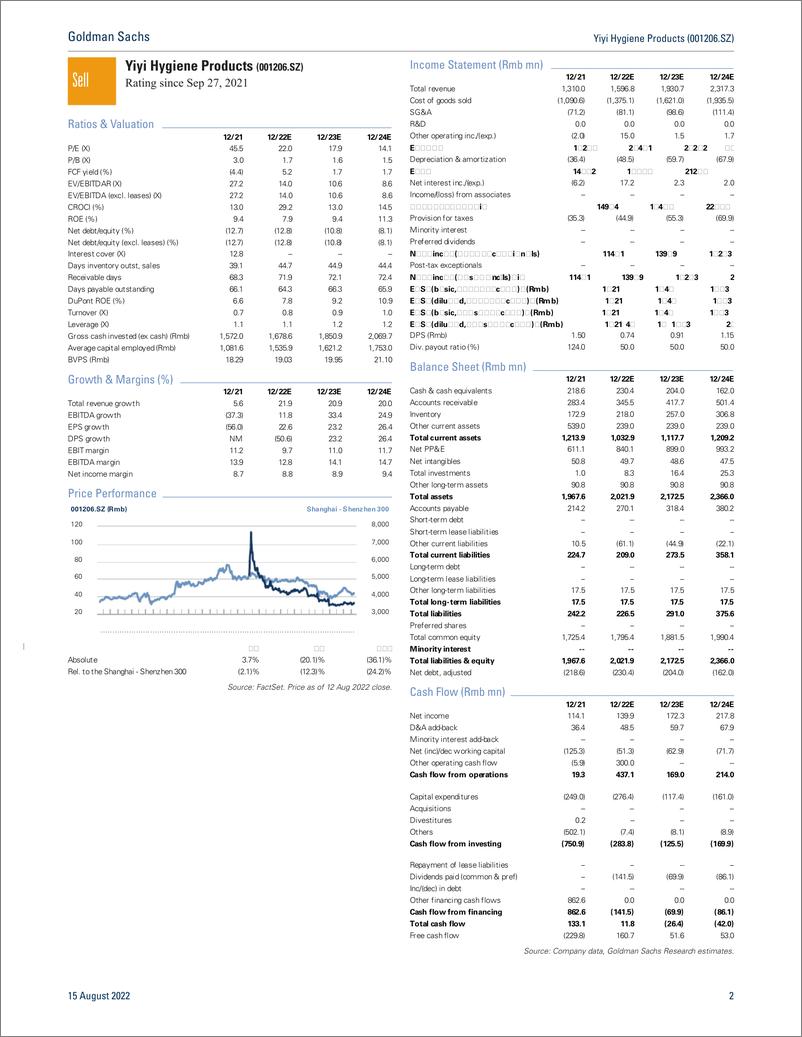 《Yiyi Hygiene Products (001206.SZ Earnings Revie Above expectations on exports, domestic business still early stage; Sell(1)》 - 第3页预览图