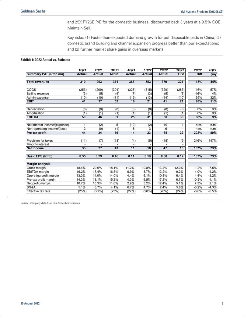 《Yiyi Hygiene Products (001206.SZ Earnings Revie Above expectations on exports, domestic business still early stage; Sell(1)》 - 第4页预览图