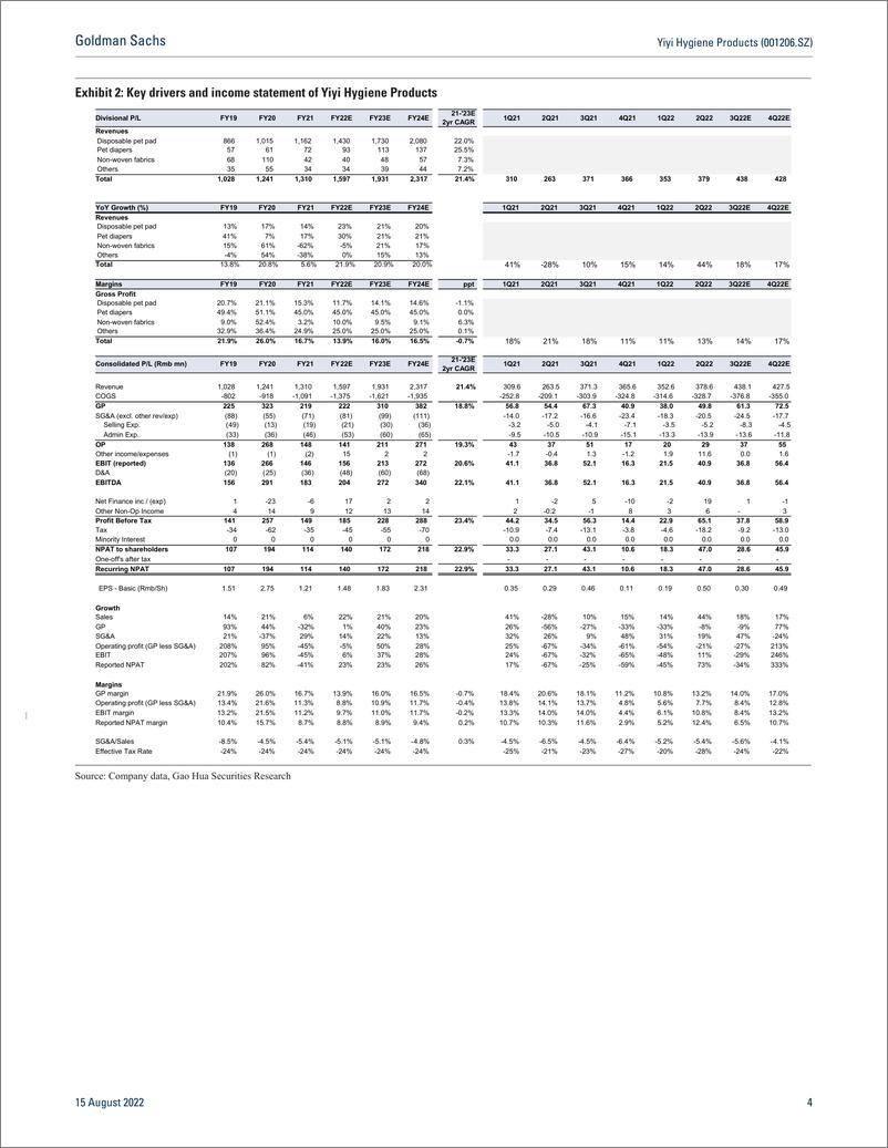 《Yiyi Hygiene Products (001206.SZ Earnings Revie Above expectations on exports, domestic business still early stage; Sell(1)》 - 第5页预览图