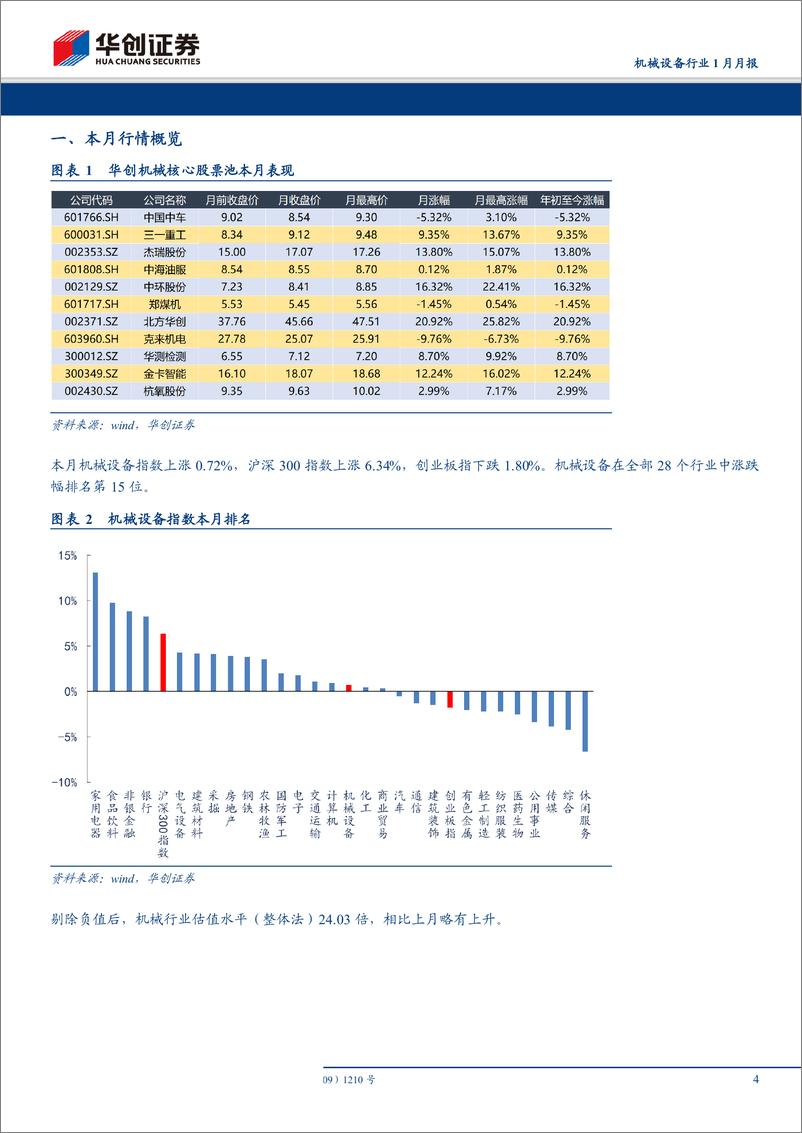 《机械设备行业1月月报：轨交投资稳步推进，油气开发有望迎来增长-20190210-华创证券-14页》 - 第5页预览图