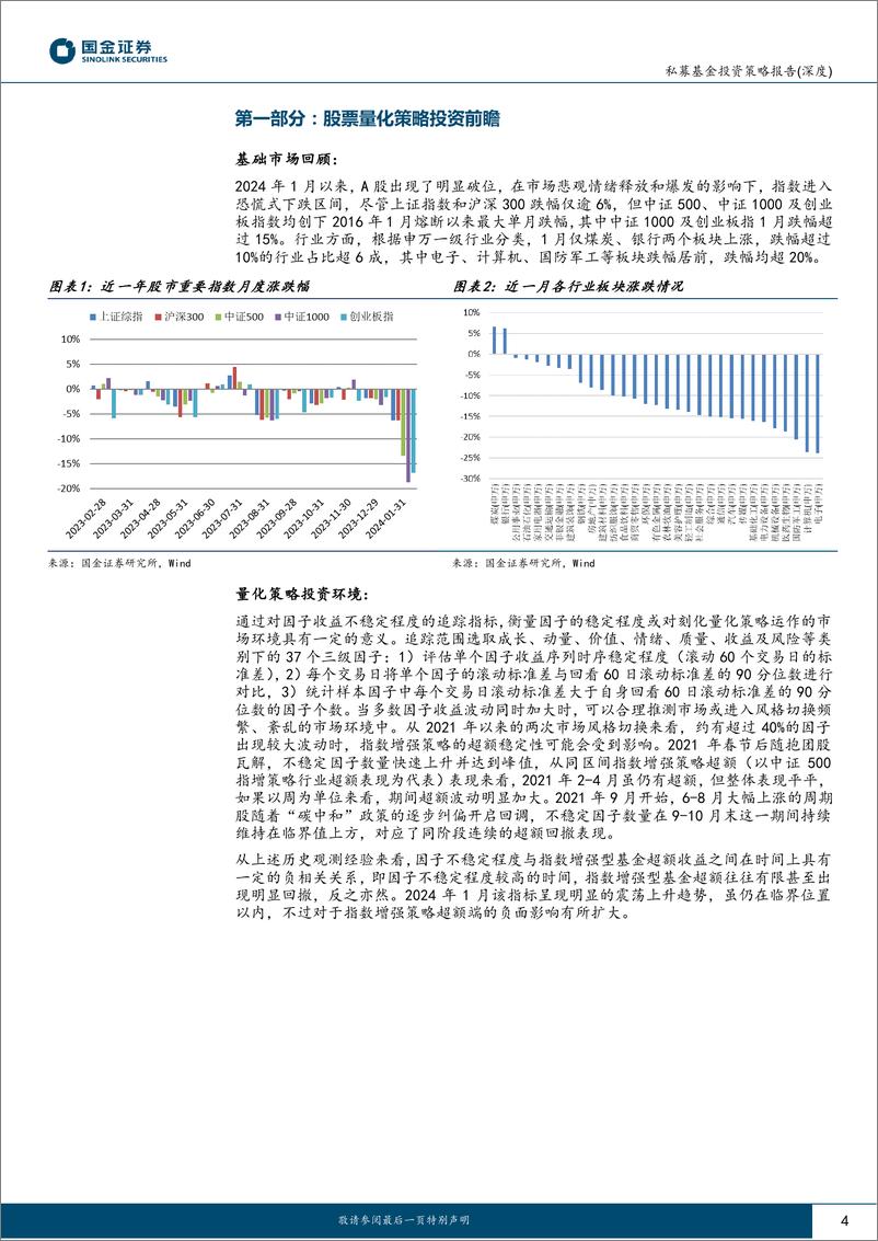 《股票量化策略私募基金1月业绩回顾及投资前瞻：大强小弱分化极致，量化环境迎来至暗时刻-20240226-国金证券-18页》 - 第4页预览图