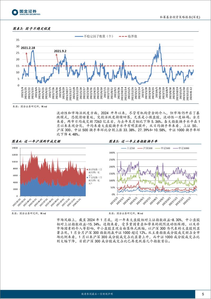 《股票量化策略私募基金1月业绩回顾及投资前瞻：大强小弱分化极致，量化环境迎来至暗时刻-20240226-国金证券-18页》 - 第5页预览图