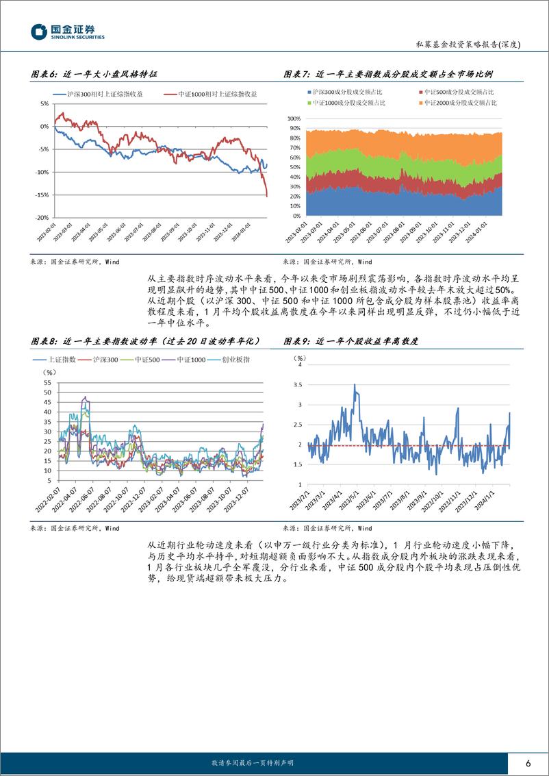 《股票量化策略私募基金1月业绩回顾及投资前瞻：大强小弱分化极致，量化环境迎来至暗时刻-20240226-国金证券-18页》 - 第6页预览图