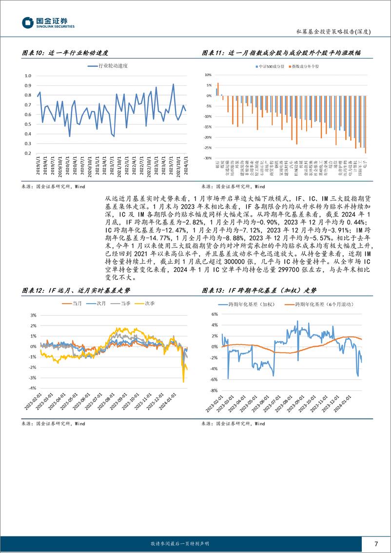 《股票量化策略私募基金1月业绩回顾及投资前瞻：大强小弱分化极致，量化环境迎来至暗时刻-20240226-国金证券-18页》 - 第7页预览图