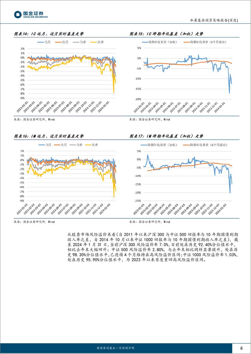 《股票量化策略私募基金1月业绩回顾及投资前瞻：大强小弱分化极致，量化环境迎来至暗时刻-20240226-国金证券-18页》 - 第8页预览图