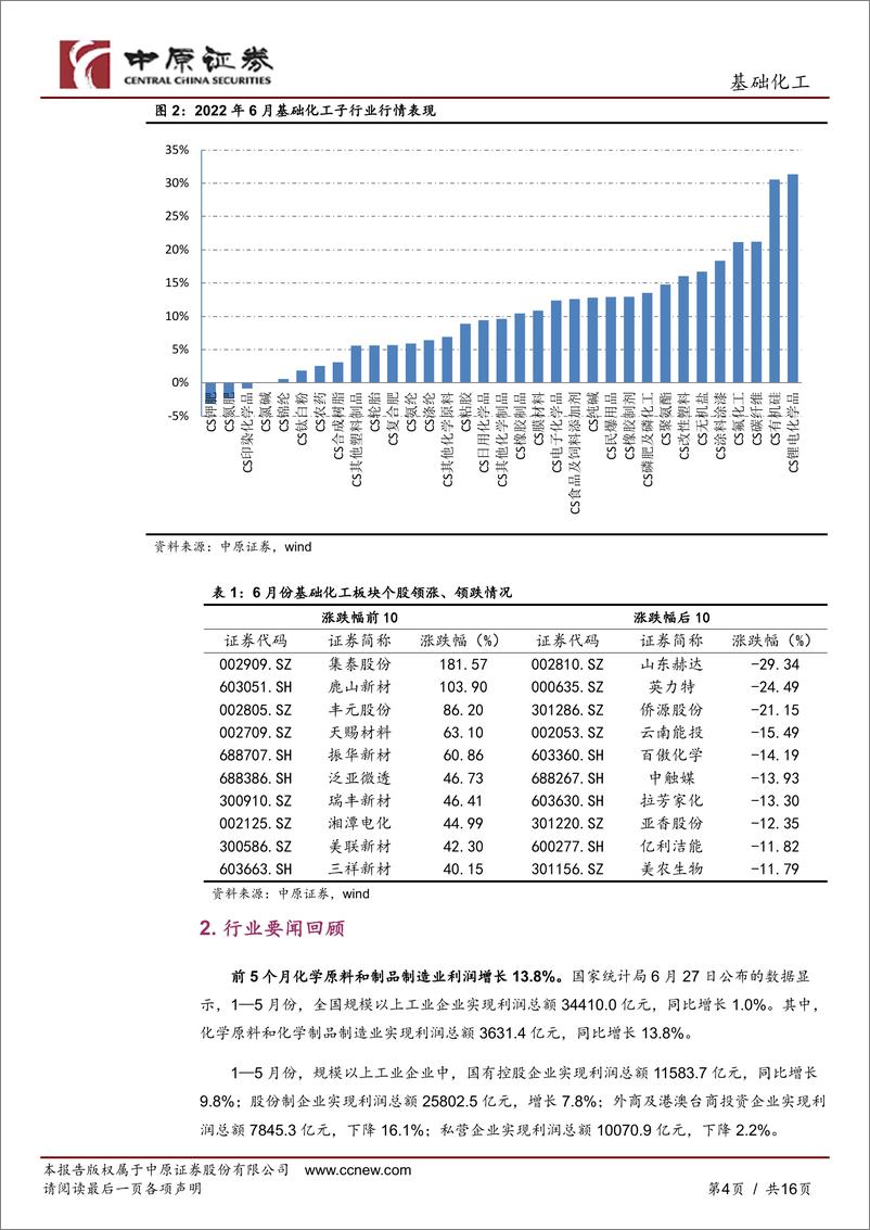 《基础化工行业月报：化工品价格大幅回落，关注磷化工和农药行业-20220706-中原证券-16页》 - 第5页预览图