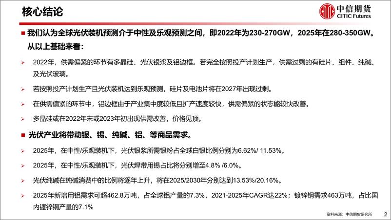 《光伏装机展望、产业链供需平衡及下游电站利润率测算-20220818-中信期货-44页》 - 第4页预览图