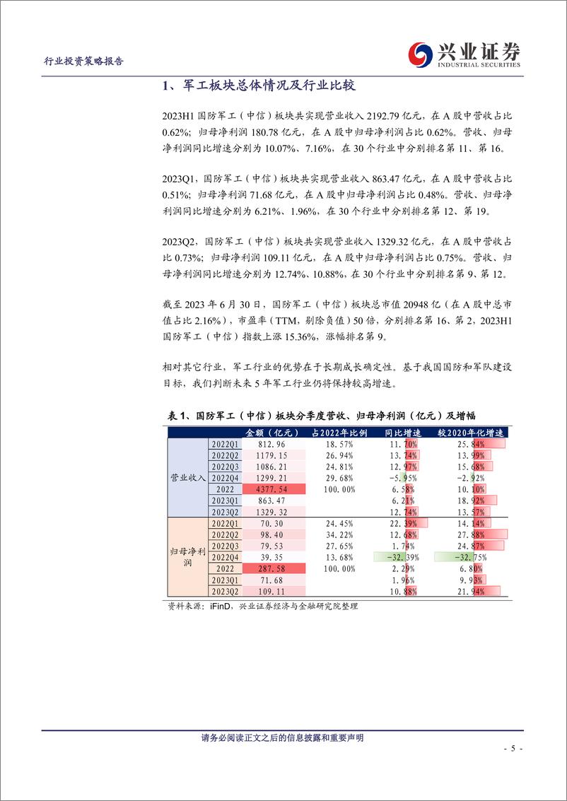 《国防军工行业军工板块2023年中报总结：中期调整影响短期增速，航空发动机需求旺盛-20230903-兴业证券-43页》 - 第6页预览图