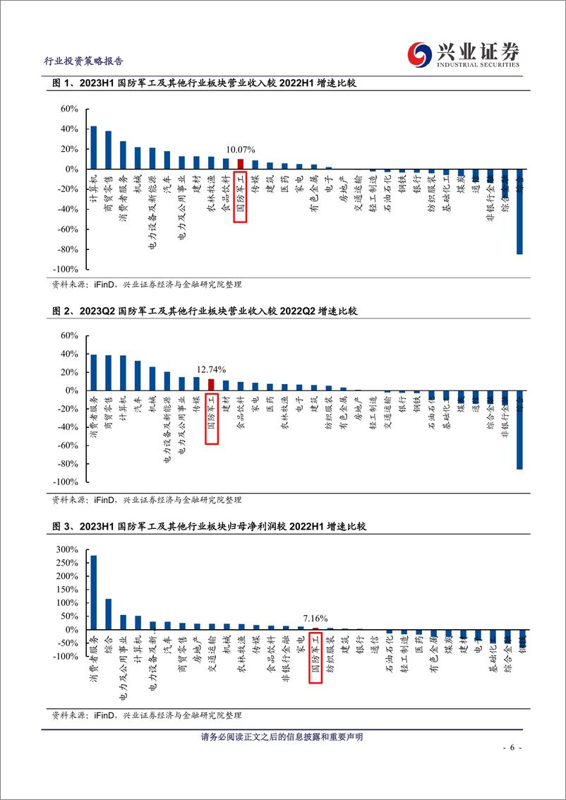 《国防军工行业军工板块2023年中报总结：中期调整影响短期增速，航空发动机需求旺盛-20230903-兴业证券-43页》 - 第7页预览图