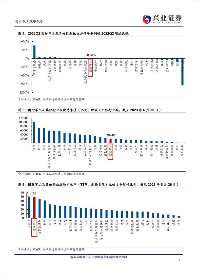 《国防军工行业军工板块2023年中报总结：中期调整影响短期增速，航空发动机需求旺盛-20230903-兴业证券-43页》 - 第8页预览图