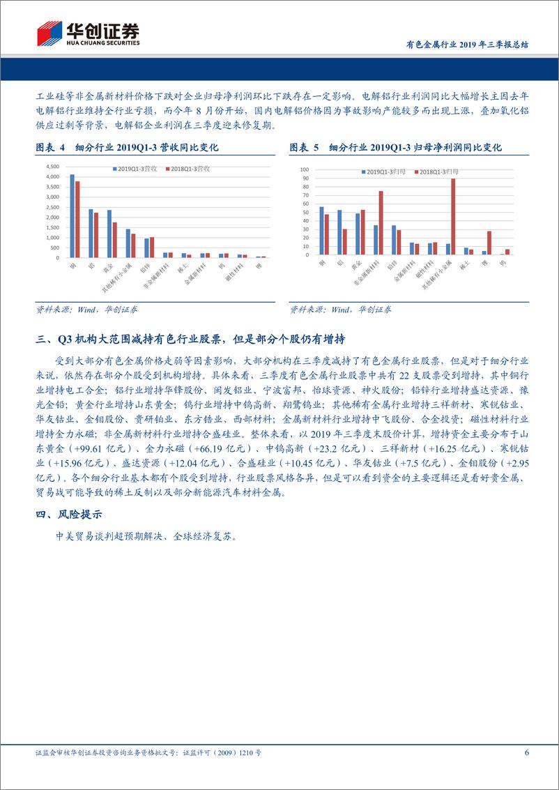 《有色金属行201年三季报总结：细分行业利润分化加剧，风险防御性配置仍是资金首选-20191101-华创证券-11页》 - 第7页预览图