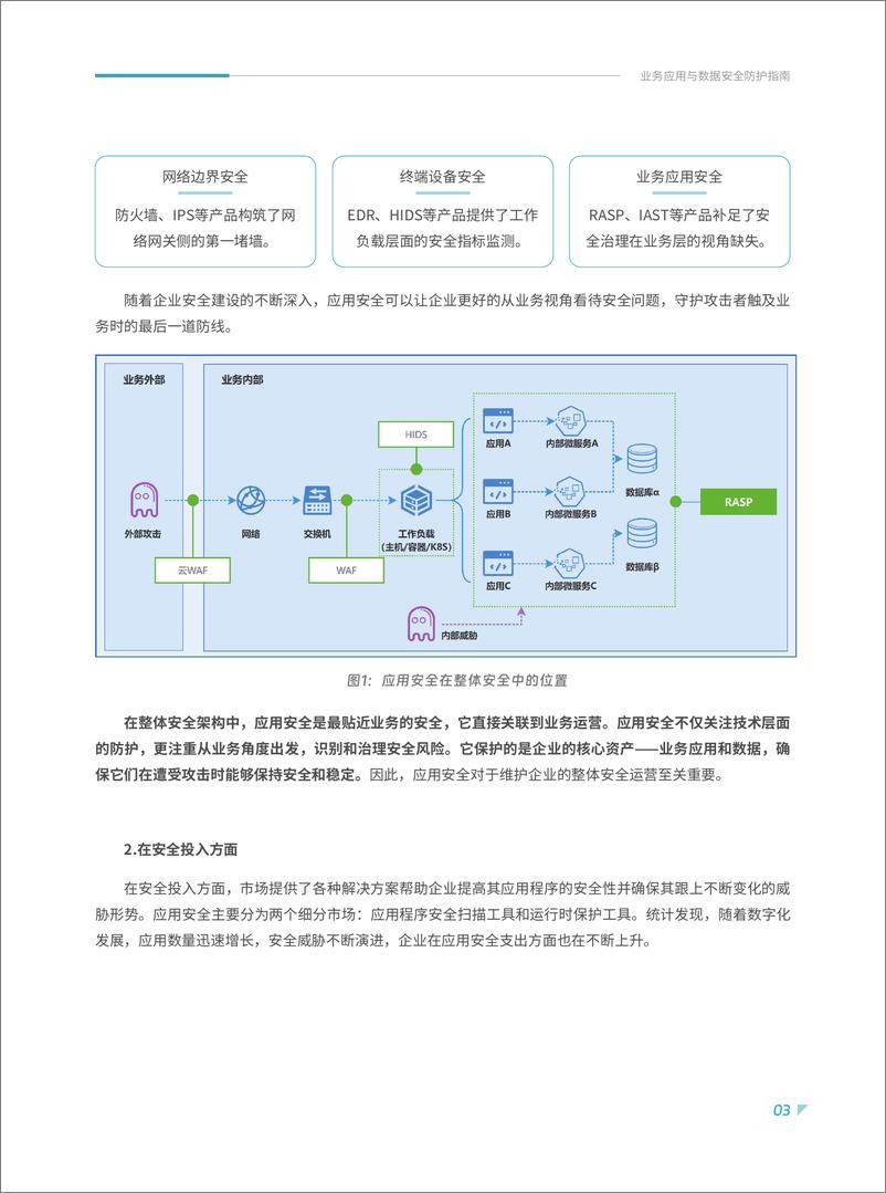 《2025年业务应用与数据安全防护指南报告-青藤云安全-22页》 - 第5页预览图