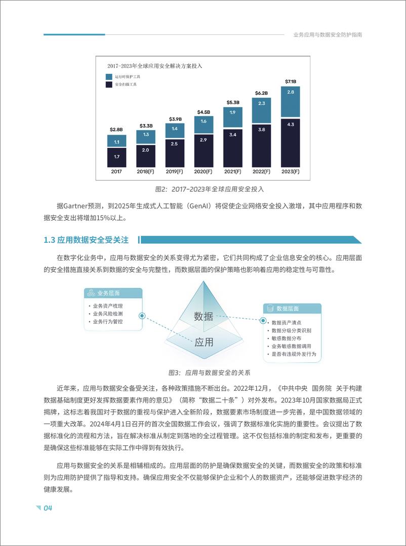 《2025年业务应用与数据安全防护指南报告-青藤云安全-22页》 - 第6页预览图