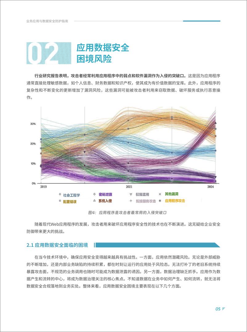 《2025年业务应用与数据安全防护指南报告-青藤云安全-22页》 - 第7页预览图