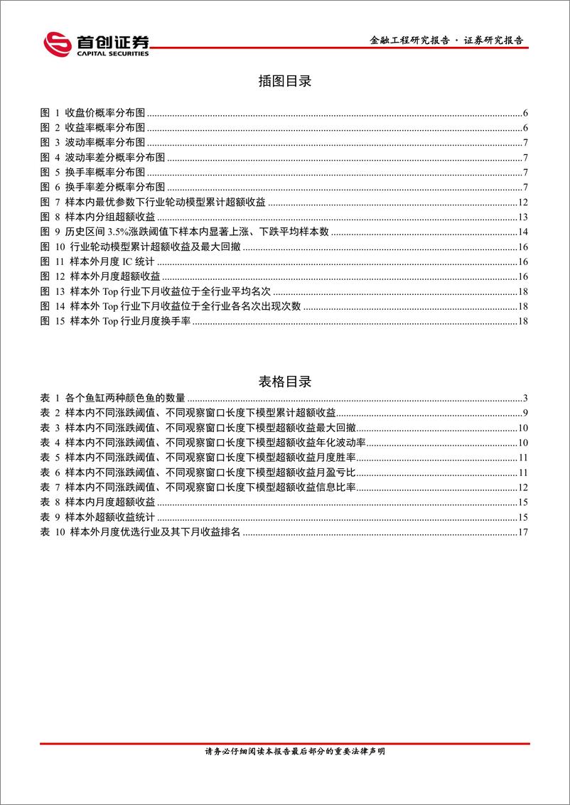 《金融工程量化研究专题报告：基于隐马尔可夫模型的行业轮动策略，模式识别之状态匹配-240912-首创证券-24页》 - 第3页预览图