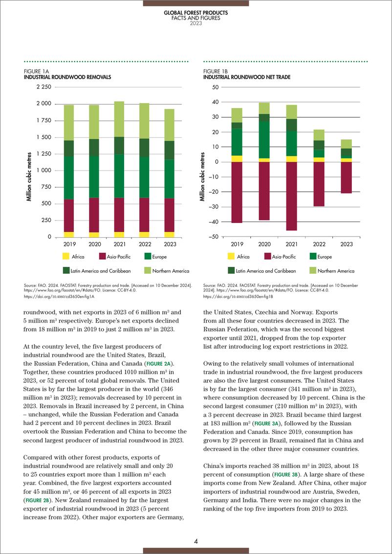 《2023年全球林产品事实和数据》-36页 - 第6页预览图