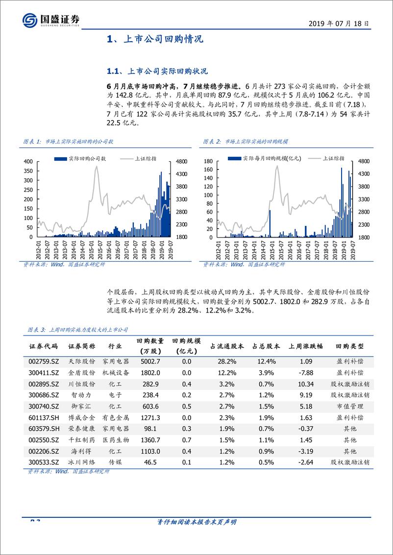 《产业资本观察第18期：回购意愿低迷，减持压力仍大-20190718-国盛证券-13页》 - 第3页预览图