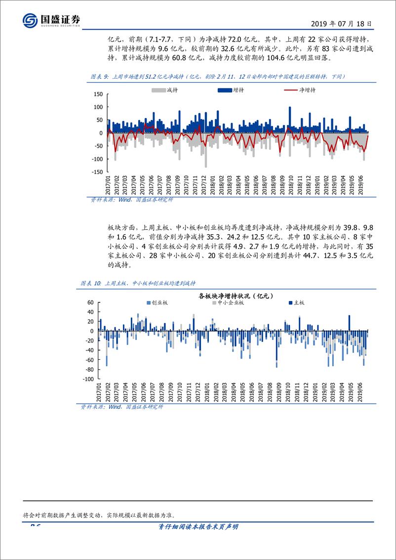 《产业资本观察第18期：回购意愿低迷，减持压力仍大-20190718-国盛证券-13页》 - 第6页预览图