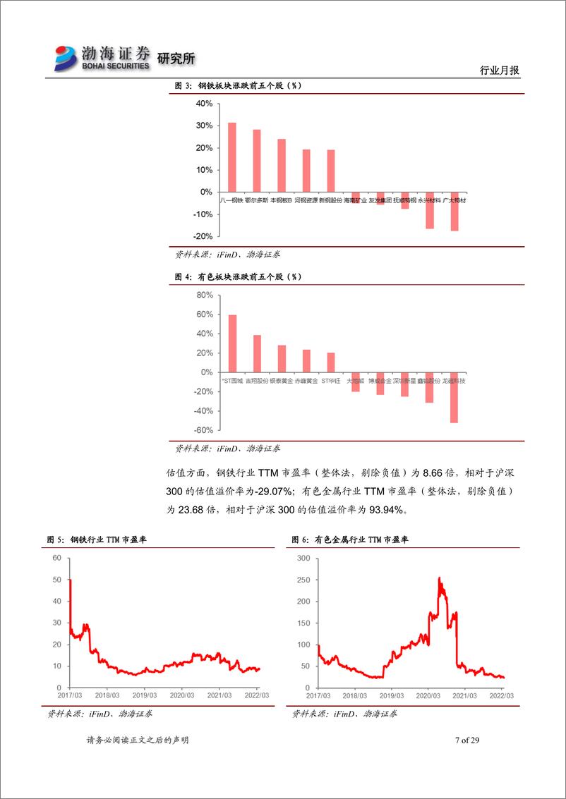 《金属行业月报：短期疫情扰动，稳增长预期强化-20220420-渤海证券-29页》 - 第8页预览图