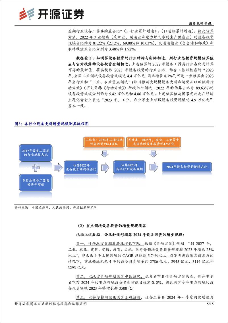 《开源证券-设备更新专题系列一：三大要素催化，设备更新主题有望贯穿全年》 - 第5页预览图