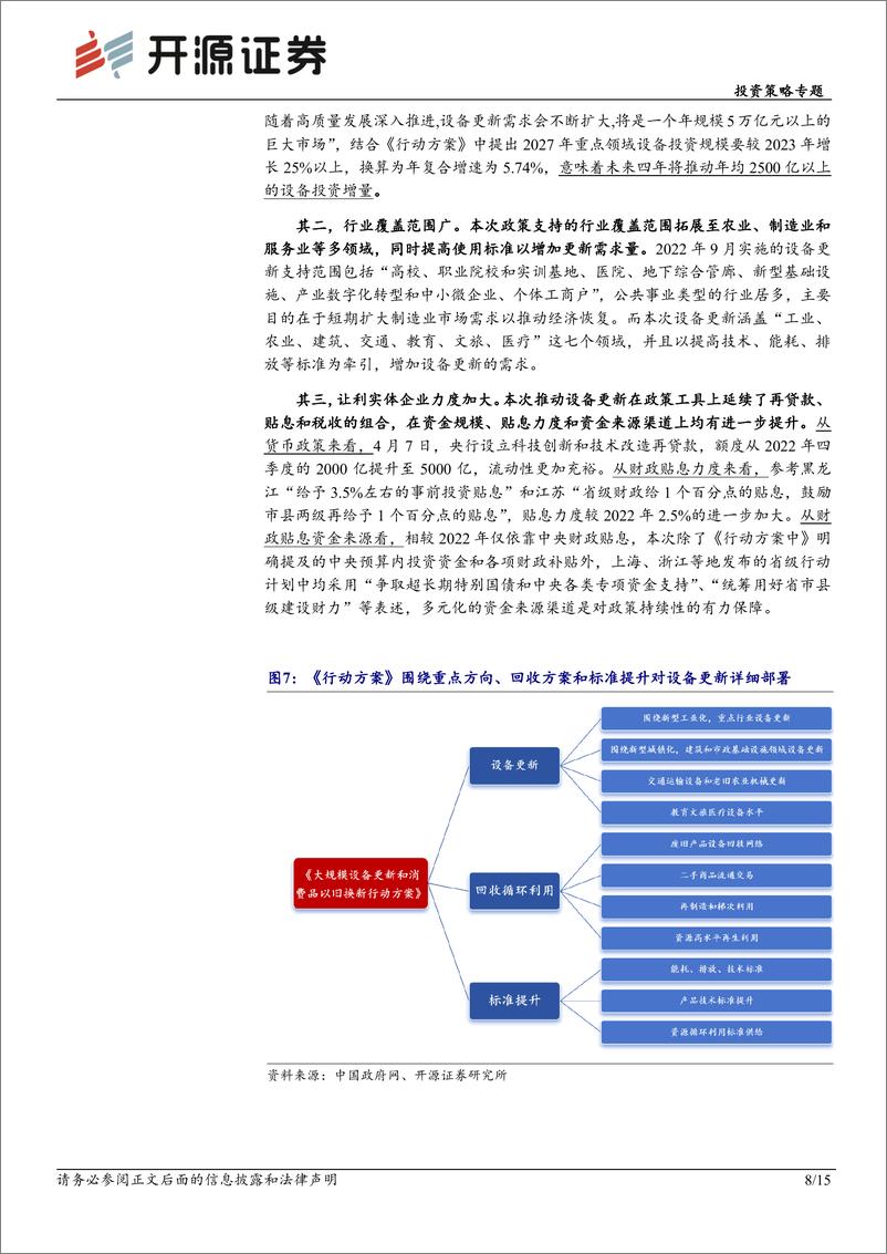 《开源证券-设备更新专题系列一：三大要素催化，设备更新主题有望贯穿全年》 - 第8页预览图