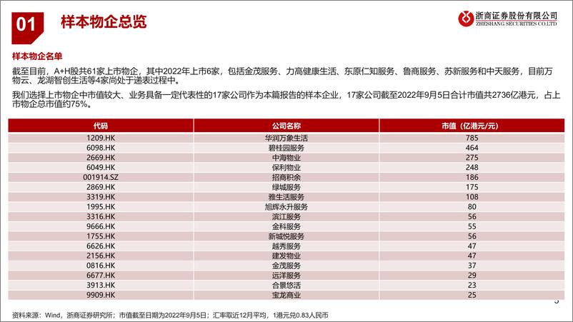 《物业管理行业2022H1中报综述：中期业绩承压，H2关注三条投资主线-20220913-浙商证券-38页》 - 第6页预览图