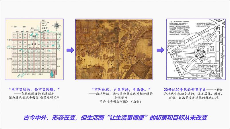 《2021数字经济下的完美生活圈研究》 - 第3页预览图