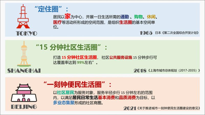 《2021数字经济下的完美生活圈研究》 - 第4页预览图