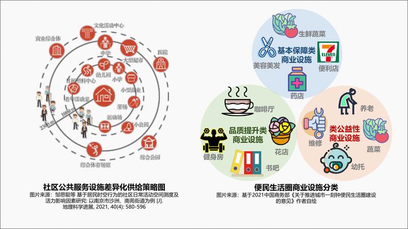 《2021数字经济下的完美生活圈研究》 - 第5页预览图