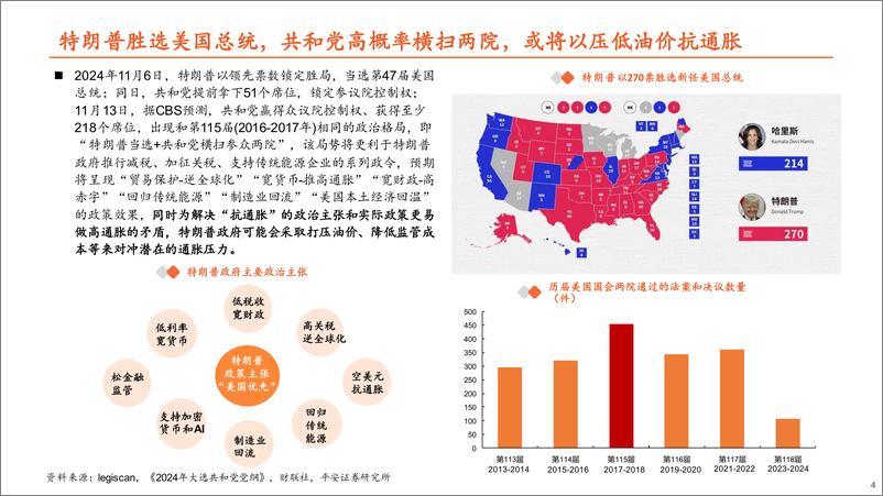 《有色与新材料行业特朗普执政对国际原油影响研究：整体弊大于利，基本面定价逻辑未变-241114-平安证券-27页》 - 第4页预览图