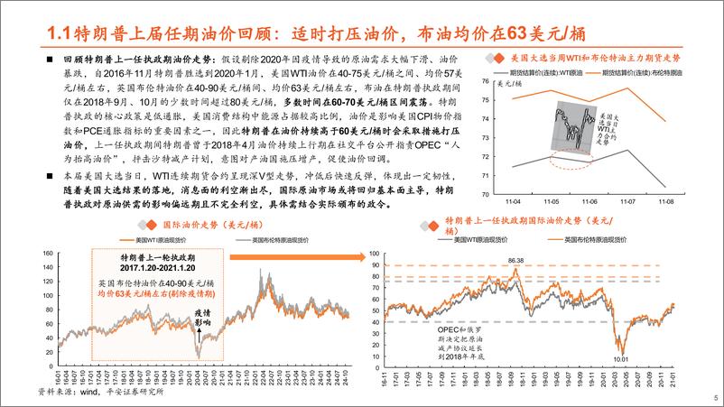 《有色与新材料行业特朗普执政对国际原油影响研究：整体弊大于利，基本面定价逻辑未变-241114-平安证券-27页》 - 第5页预览图