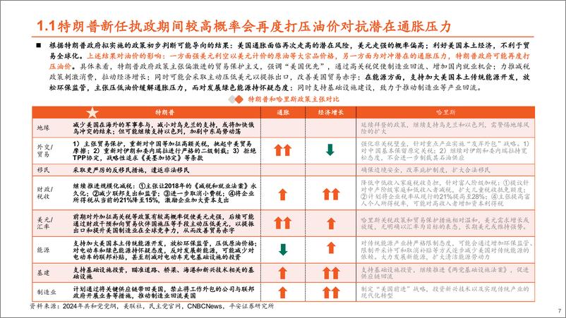 《有色与新材料行业特朗普执政对国际原油影响研究：整体弊大于利，基本面定价逻辑未变-241114-平安证券-27页》 - 第7页预览图