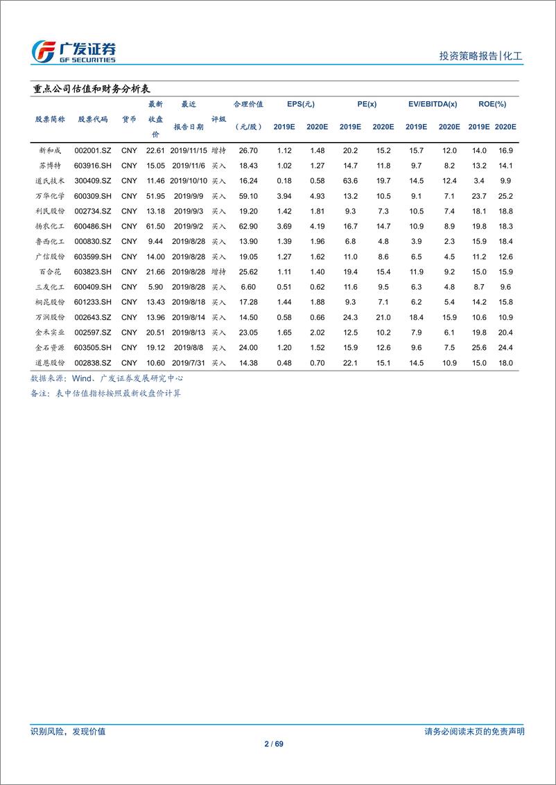 《基础化工行业2020年投资策略：守正出奇，拥抱新材料发展大浪潮-20191215-广发证券-69页》 - 第3页预览图