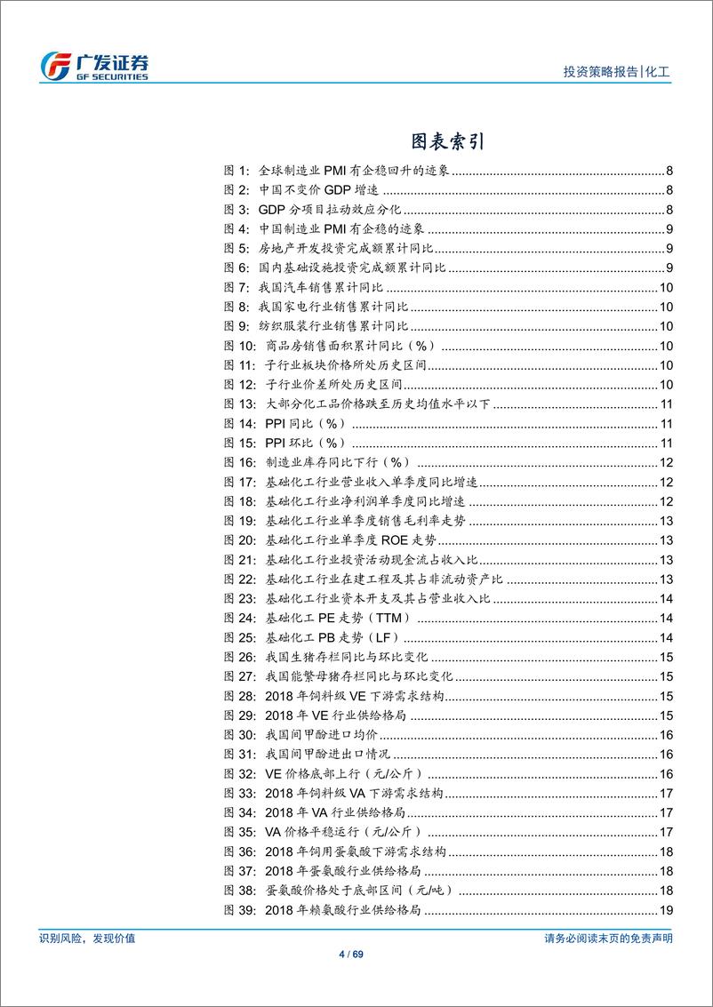 《基础化工行业2020年投资策略：守正出奇，拥抱新材料发展大浪潮-20191215-广发证券-69页》 - 第5页预览图