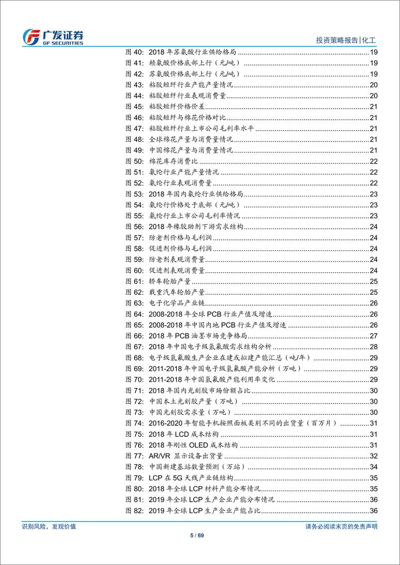 《基础化工行业2020年投资策略：守正出奇，拥抱新材料发展大浪潮-20191215-广发证券-69页》 - 第6页预览图