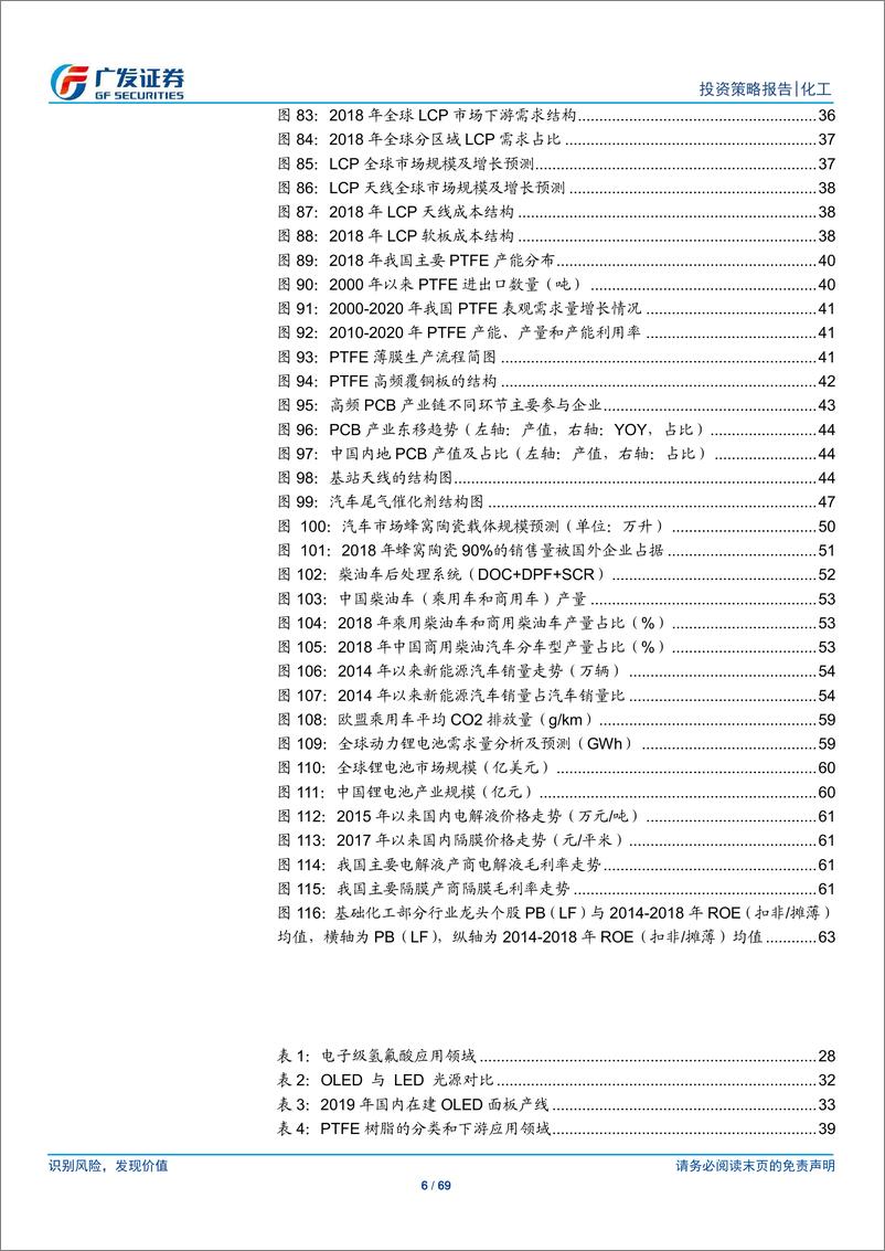 《基础化工行业2020年投资策略：守正出奇，拥抱新材料发展大浪潮-20191215-广发证券-69页》 - 第7页预览图