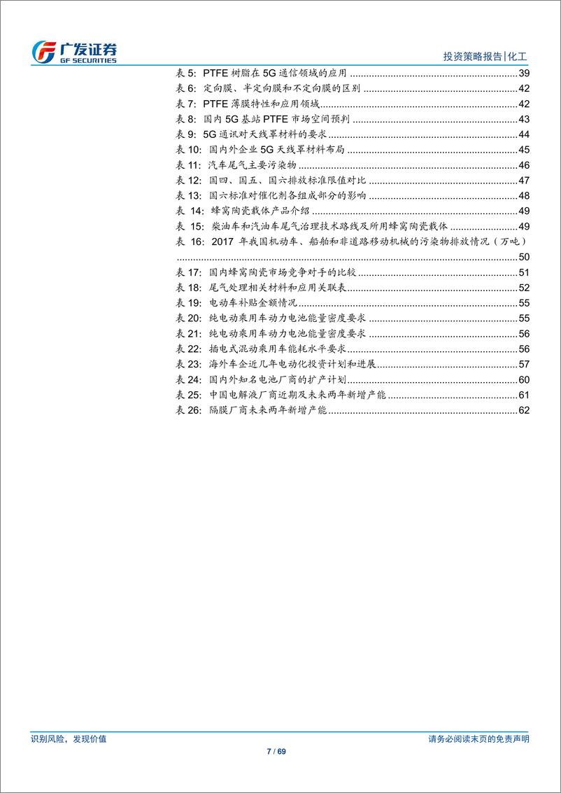 《基础化工行业2020年投资策略：守正出奇，拥抱新材料发展大浪潮-20191215-广发证券-69页》 - 第8页预览图