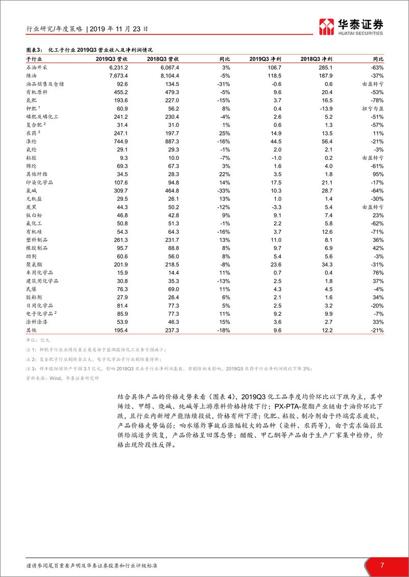 《化工行业2020年年度策略：聚焦确定性，迎接新常态-20191123-华泰证券-81页》 - 第8页预览图