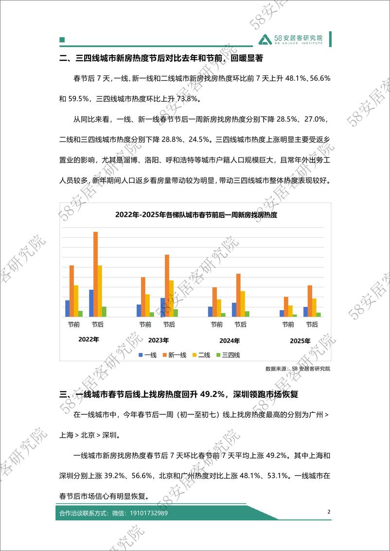 《2025年春节假期楼市报告-58安居客研究院-2025-14页》 - 第3页预览图