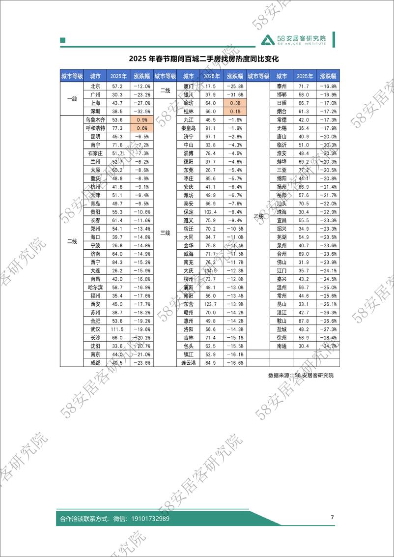 《2025年春节假期楼市报告-58安居客研究院-2025-14页》 - 第8页预览图
