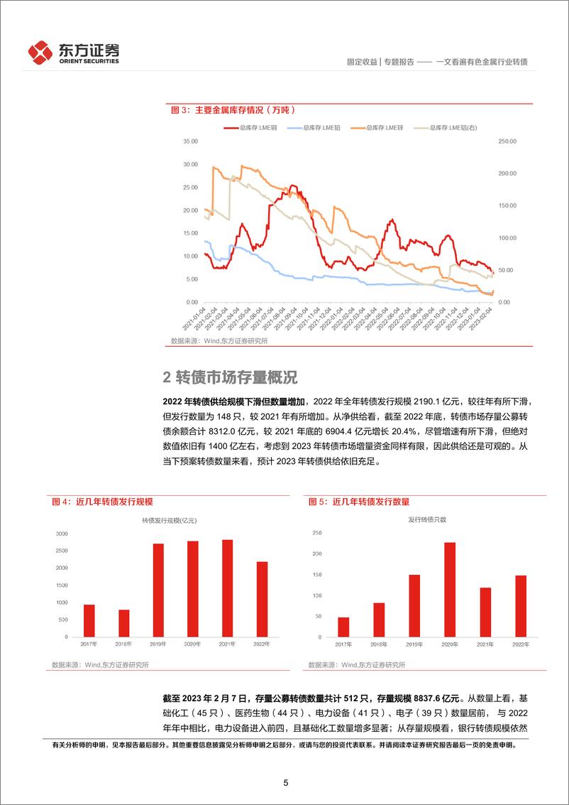 《固定收益专题报告：一文看遍有色金属行业转债-20230217-东方证券-17页》 - 第6页预览图